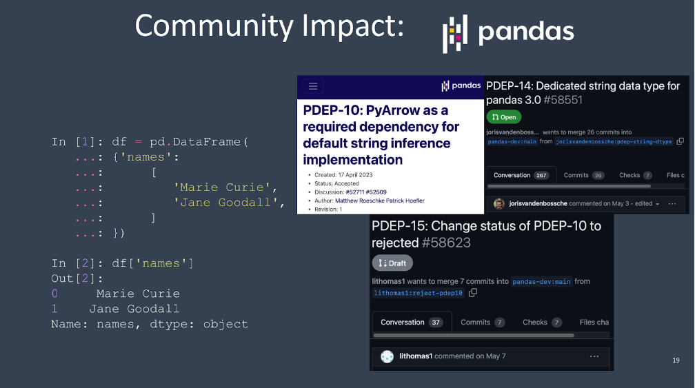 Screenshot showing Pandas DataFrame code example and GitHub issues about string data types, including PDEP-10 and PDEP-15 proposals for string handling.